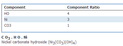 [碳酸(2-)]四羟基三镍
