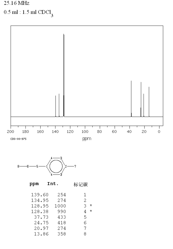 4-丙基甲苯核磁图(13cnmr)