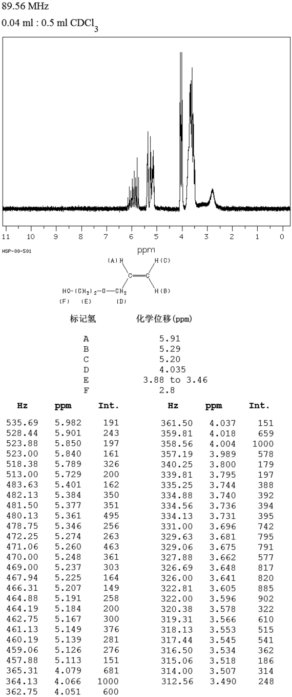 2(烯丙氧基)乙醇核磁图 hnmr)