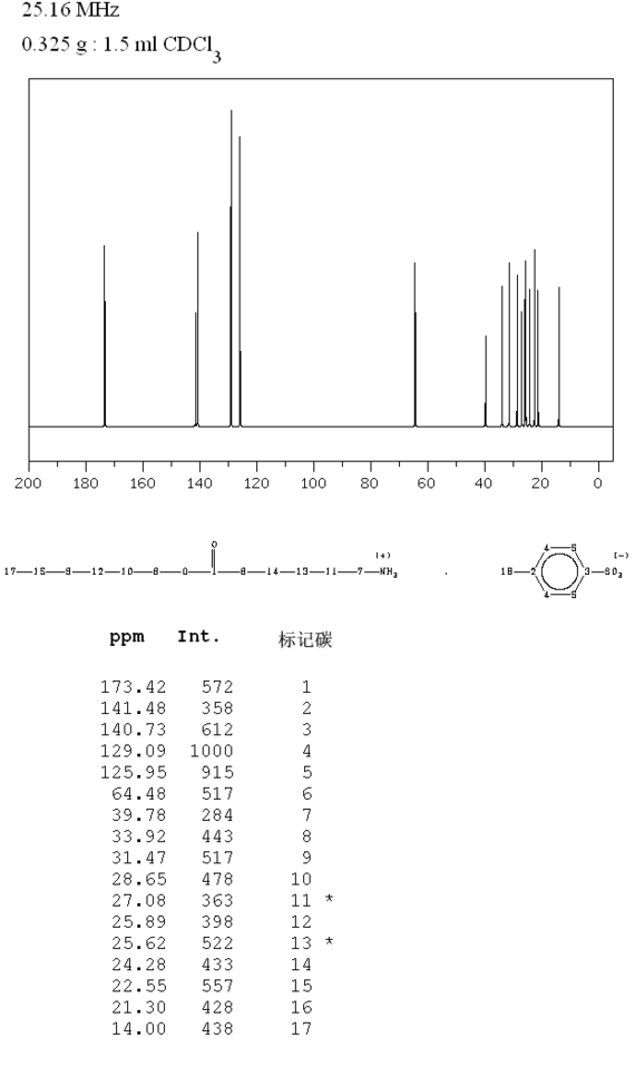 己基6-氨基己酸p-甲苯磺酸盐,1926-86-9,生产厂家,价格-lookchem