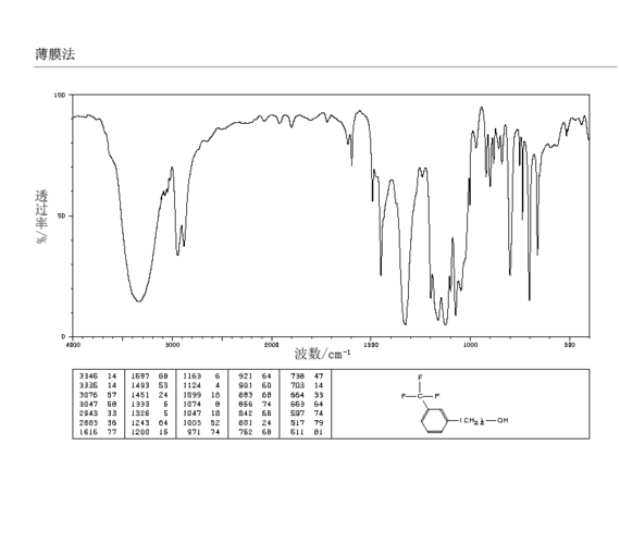 3-(三氟甲基)苯乙醇红外图谱(ir1)