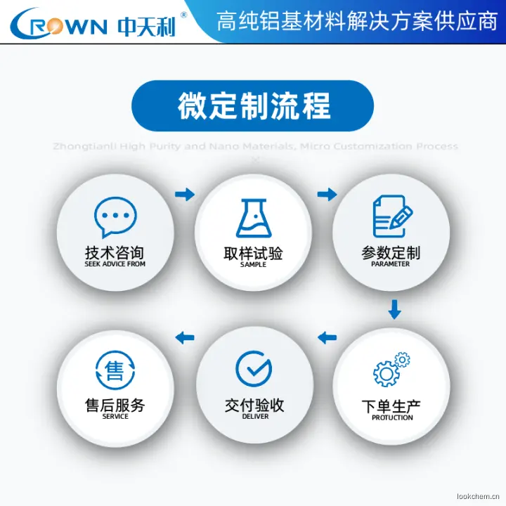 定制流程.png