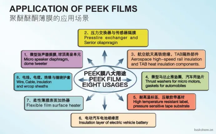 PEEK 应用场景.png