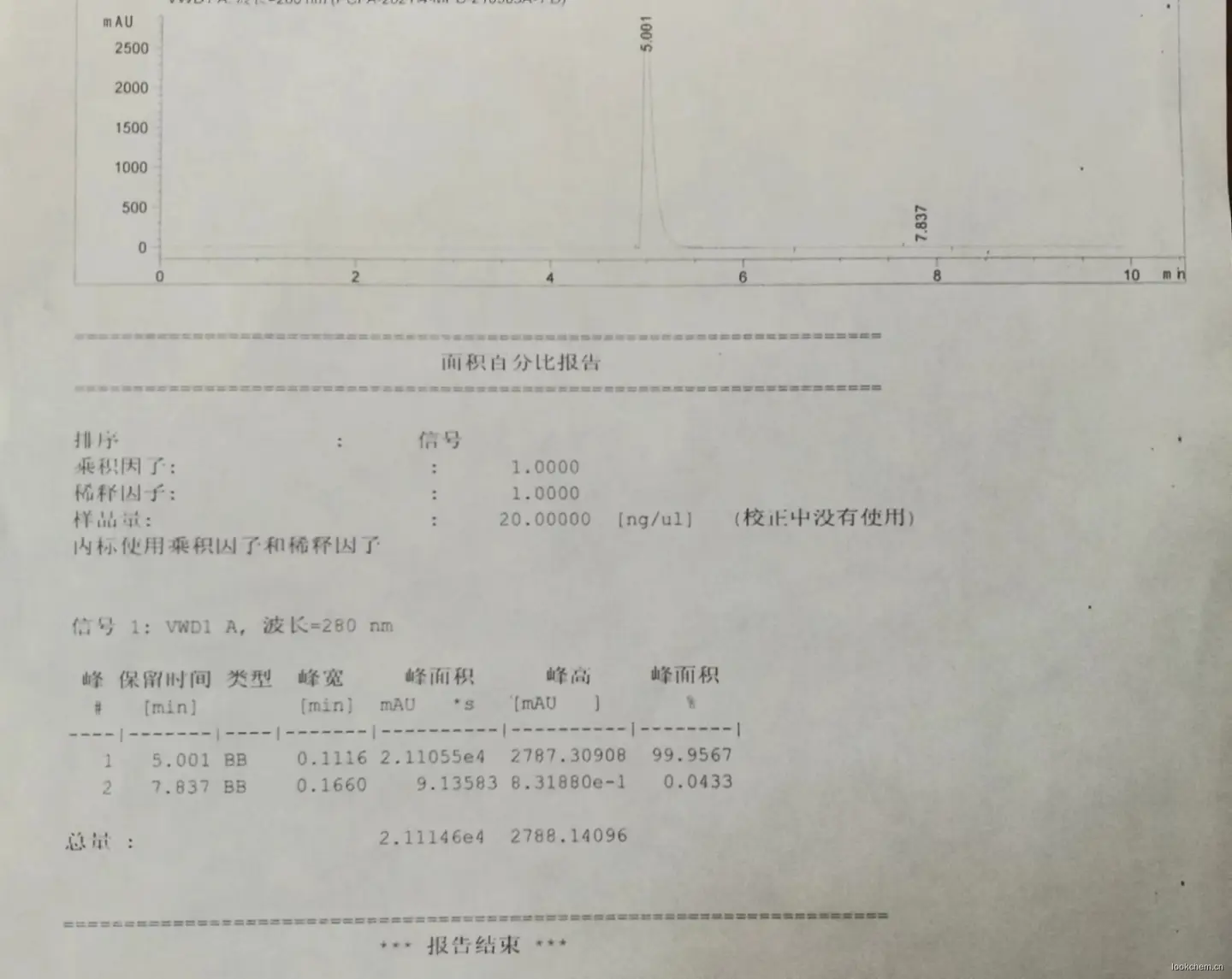 通过高压液相（HPLC）方法测定纯度，结果为≥99％