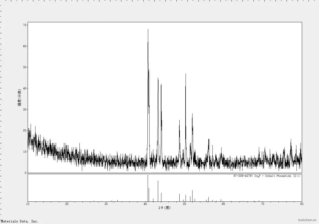 磷化钴

分子式:Co2P

颜色：灰色粉末

CAS No