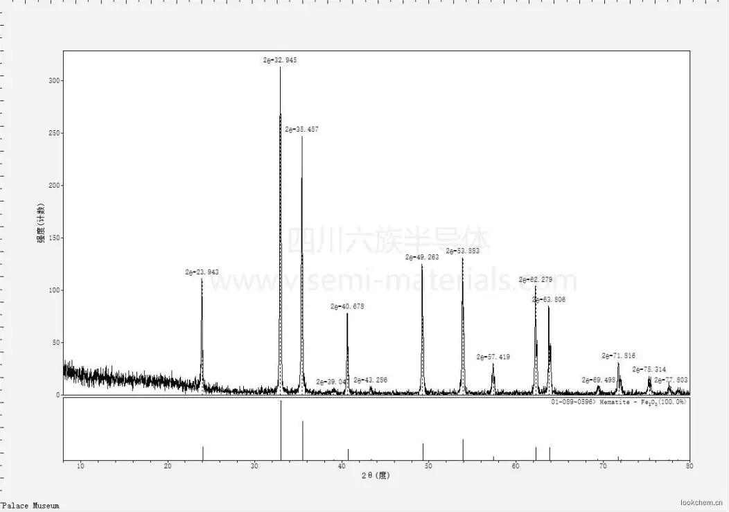 三氧化二铁

分子式:Fe2O3

颜色：红色粉末

CAS