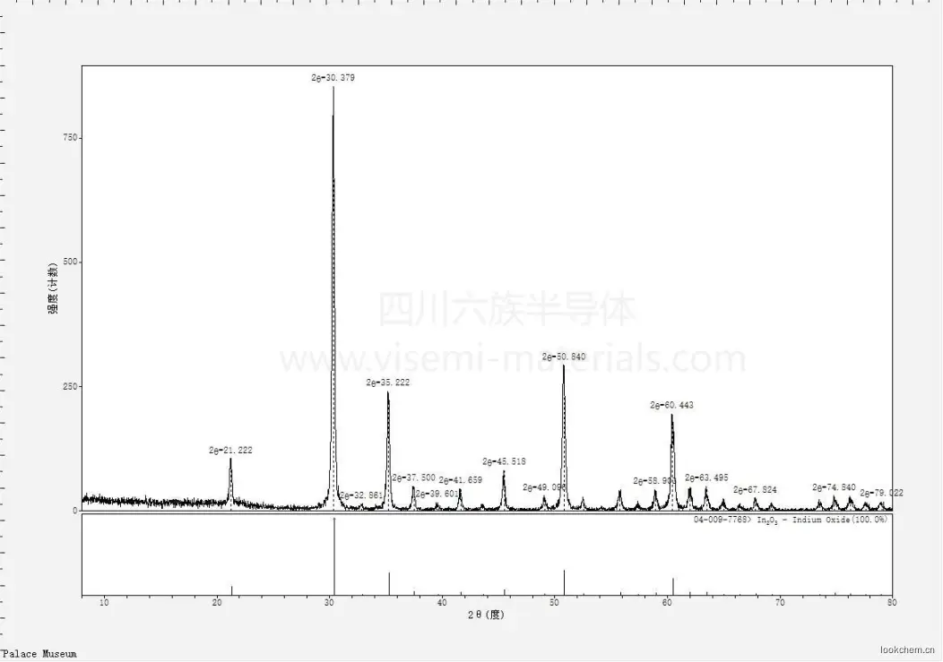 氧化铟

分子式:In2O3

颜色：黄色粉末

CAS N