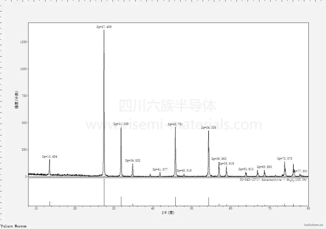 三氧化二锑

分子式:Sb2O3

颜色：白色粉末

CAS