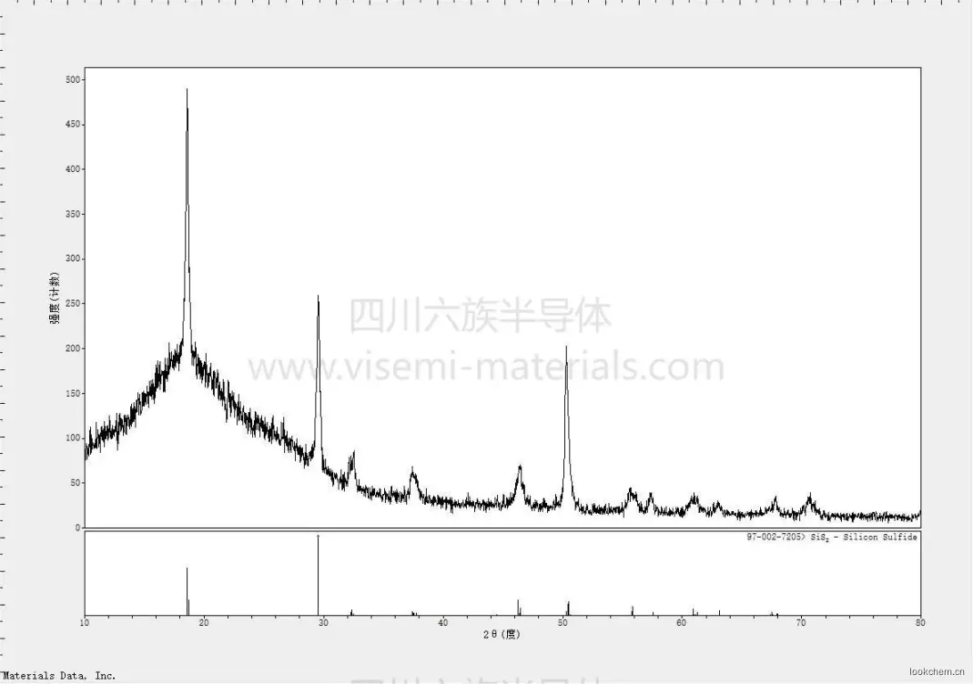 二氧化硅

分子式:SiS2

颜色：白色粉末

CAS N