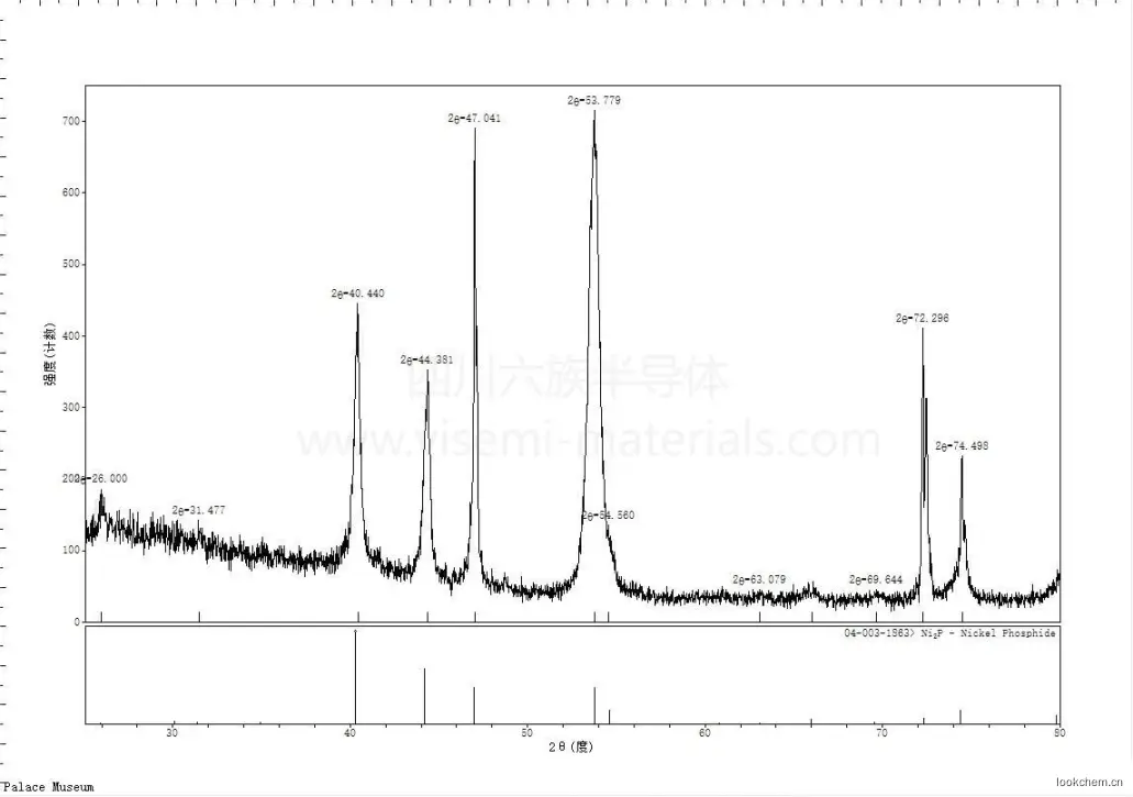 磷化镍

分子式:Ni2P

颜色：灰色粉末

CAS No