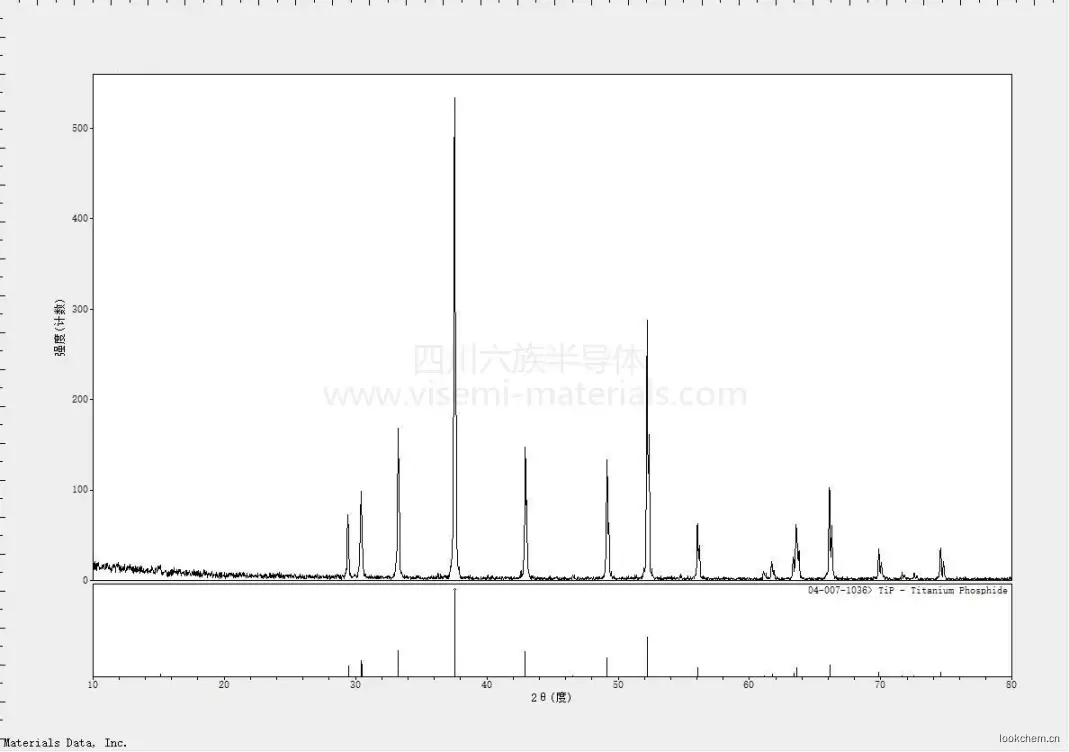 磷化钛

分子式:TiP

颜色：灰色粉末

CAS No.