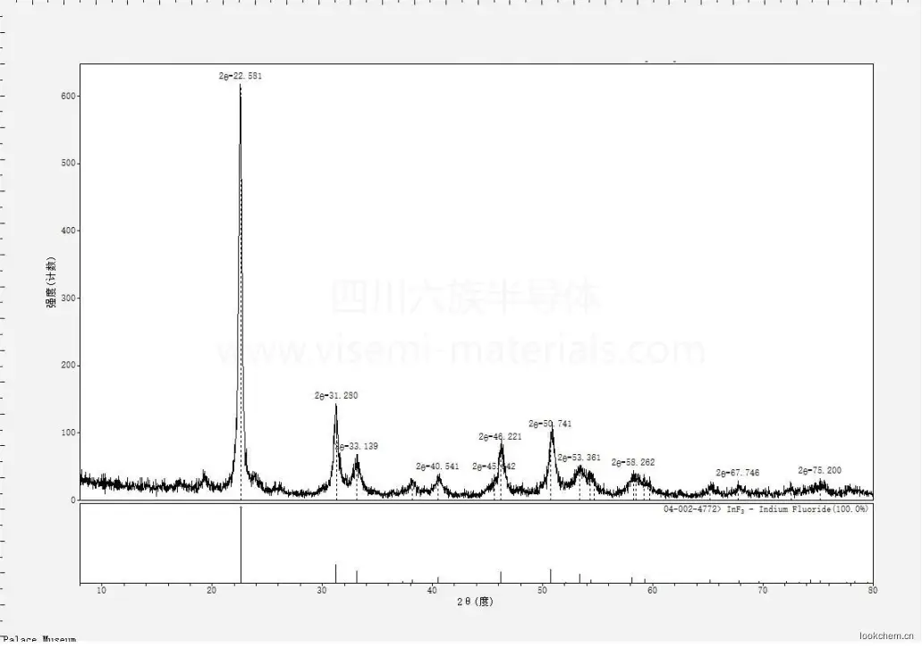 氟化铟

分子式:InF3

颜色：白色粉末

CAS No
