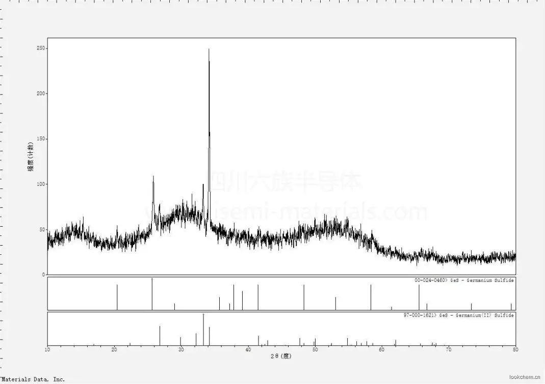 硫化锗

分子式：GeS
CAS:12025-32-0
外观