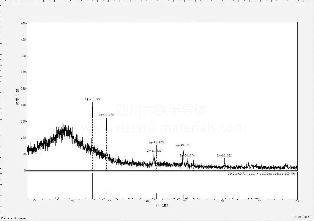 高纯碘化镓

分子式:GaI3

颜色：棕黄色

CAS N