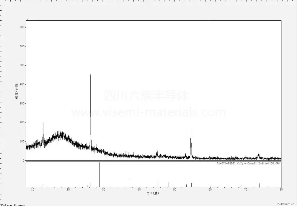 碘化钴

分子式:CoI2

颜色：黑蓝色

CAS No.