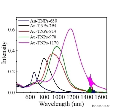紫外-可见-近红外吸收光谱