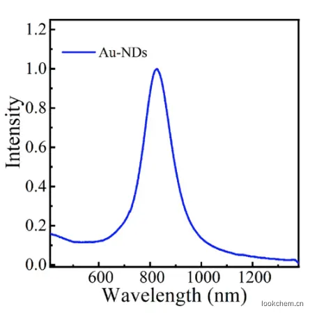 紫外-可见-近红外吸收光谱