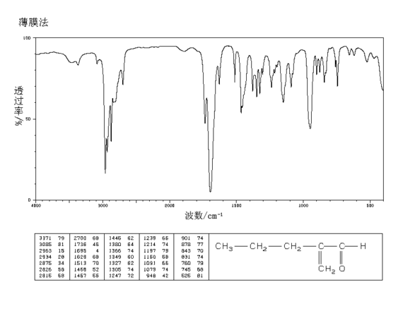 丙醛的红外光谱图图片