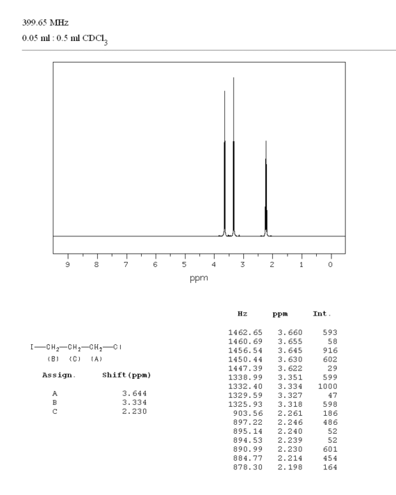 1-氯-3-碘丙烷核磁图(  hnmr)