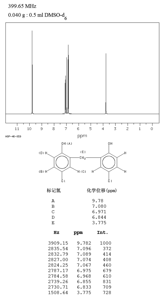 双氯酚核磁图(1hnmr)